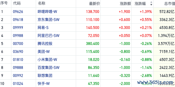 配资平台实盘 中字头能源股行情坚挺 消费板块又有利好来袭｜港股风向标