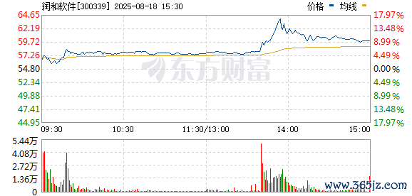 R图 300339_0