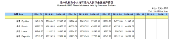 杠杆炒股票 央行:9月末境外机构和个人持有境内人民币股票超3万亿元 较8月末增加6575.6亿